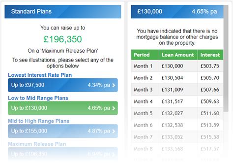 lv equity release|lv equity release calculator.